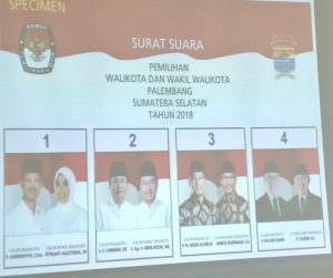 Hasil Polling Pilkada : Netizen Ingin Walikota Baru