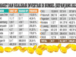 Kabupaten Lahat Masuk 5 Besar Kabupaten Kota yang Berhasil Meraih Realisasi Investasi Tertinggi Tahun 2022.Ok