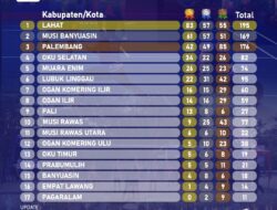 Kelasemen Sementara Porprov Sumsel XIV