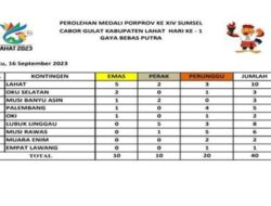 Cabor Gulat Lahat Sukses Puncaki Klasmen Medali
