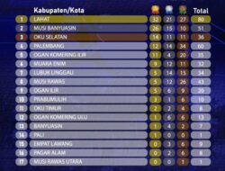 Raih 32 Emas Lahat Puncaki Klasemen Sementara Perolehan Emas Di Porprov Sumsel XlV