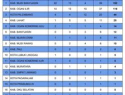 Lahat Raih Peringkat 4 Besar  MTQ XXX Tingkat Provinsi Sumsel